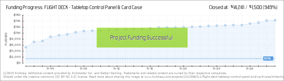 Flight Deck Pay Chart