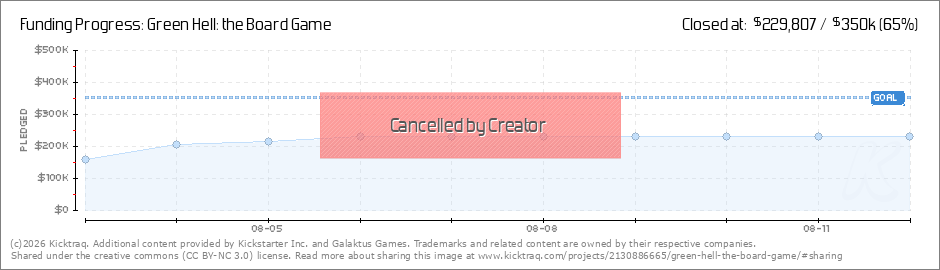 Green Hell The Board Game By Galaktus Games Kicktraq