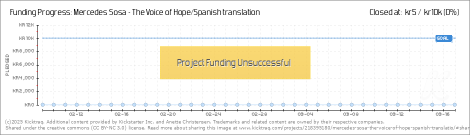 Spanish Translation Chart