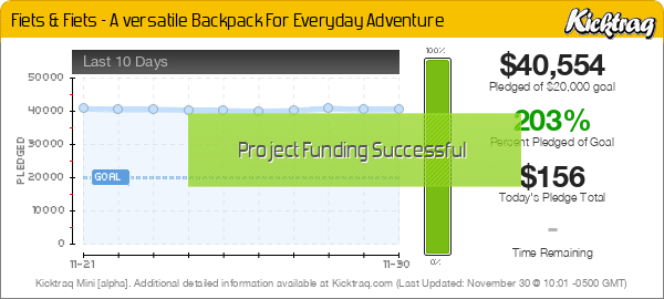 Fiets & Fiets - A versatile Backpack For Everyday Adventure -- Kicktraq Mini