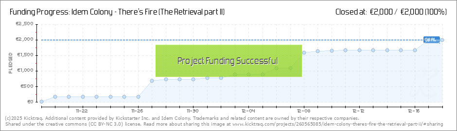 Chart Retrieval Companies