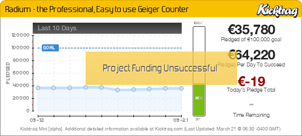 Geiger Counter Chart