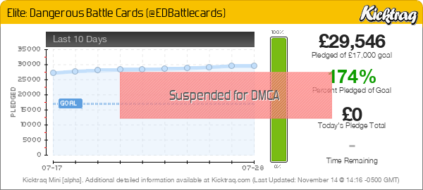 Elite: Dangerous Battle Cards (@EDBattlecards) -- Kicktraq Mini