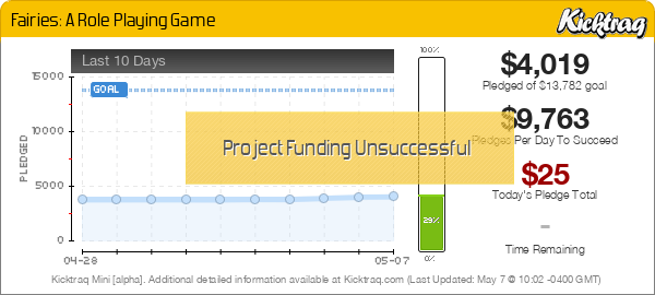 Fairies: A Role Playing Game -- Kicktraq Mini