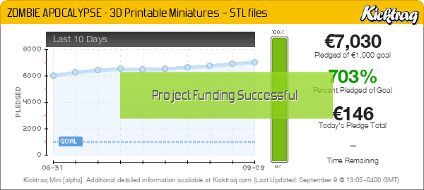 ZOMBIE APOCALYPSE - 3D Printable Miniatures – STL files - Kicktraq Mini