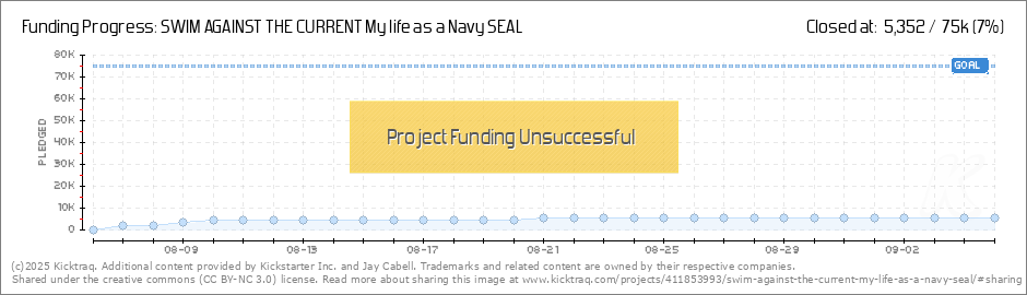 Navy Seal Pay Chart