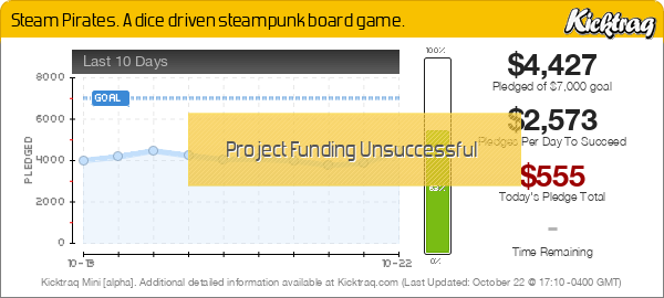 Steam Level Chart