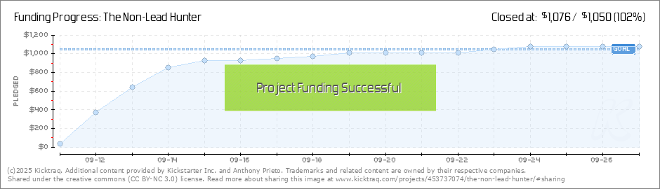 Prieto Chart