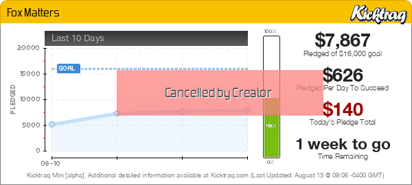 Fox Matters - Kicktraq Mini Fox Matters - Kicktraq Mini