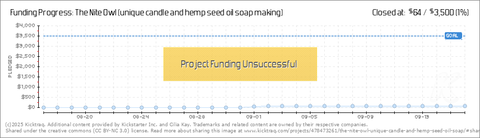 Soap Making Oil Chart