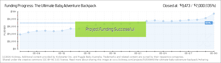 puggle baby backpack