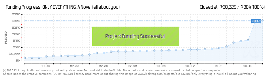 Martin Smith Charts