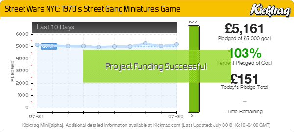 Street Wars NYC: 1970's Street Gang Miniatures Game -- Kicktraq Mini