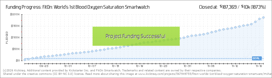 fiton smartwatch buy