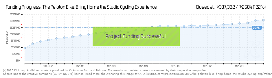 Peloton Studio Seating Chart