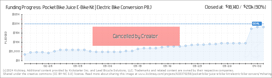 Bike Conversion Chart