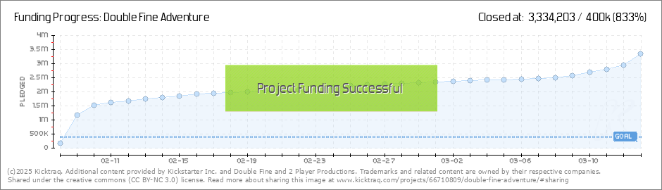 Promisepoint One Chart