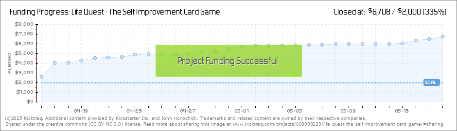 Self Improvement Chart