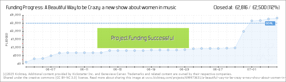 Women Crazy Chart