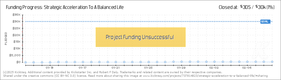 Balanced Life Chart