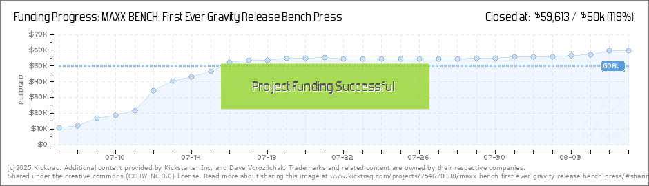 Bench Progression Chart