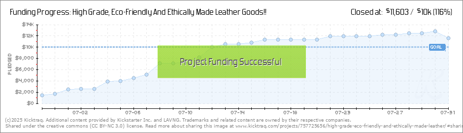 Leather Grade Chart