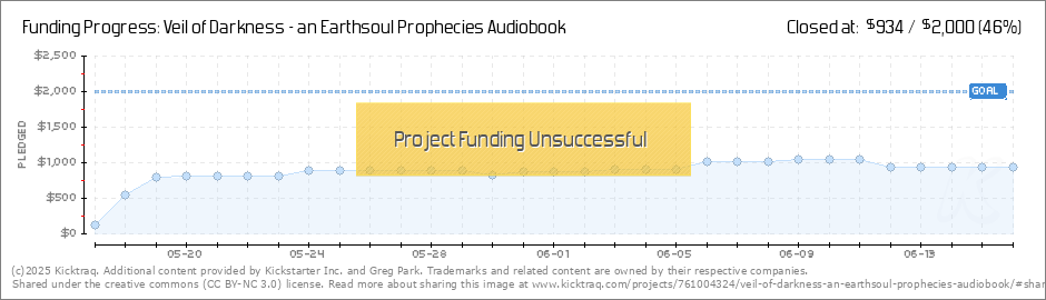 Audiobook Chart