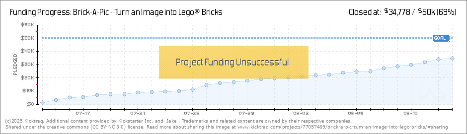 Lego Piece Chart