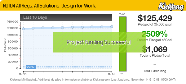 ND104All Keys. All Solutions. Design for Work. —  Kicktraq Mini