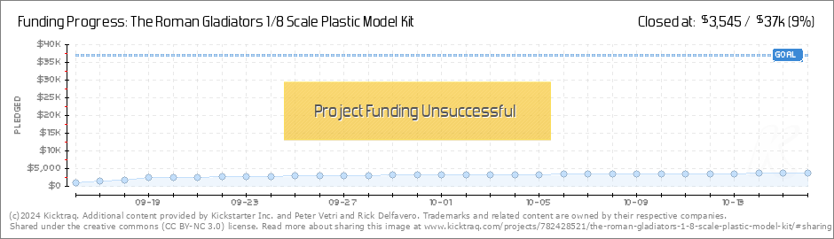 Plastic Model Scale Chart