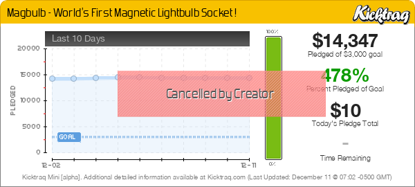Magbulb - World's First Magnetic Lightbulb Socket ! -- Kicktraq Mini