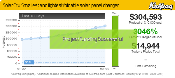 SolarCru:Smallest and lightest foldable solar panel charger -- Kicktraq Mini