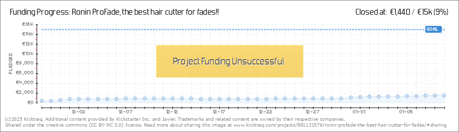 ronin pro fade hair clipper