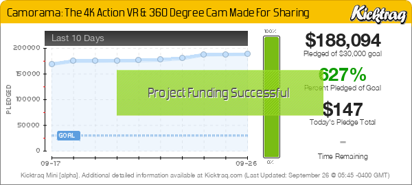 Camorama: The 4K Action VR & 360 Degree Cam Made For Sharing -- Kicktraq Mini