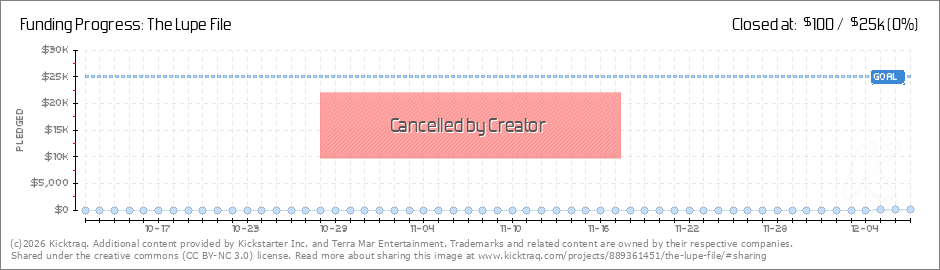 The Lupe File By Terra Mar Entertainment Kicktraq