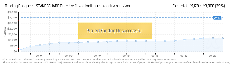 Toothbrush Size Chart