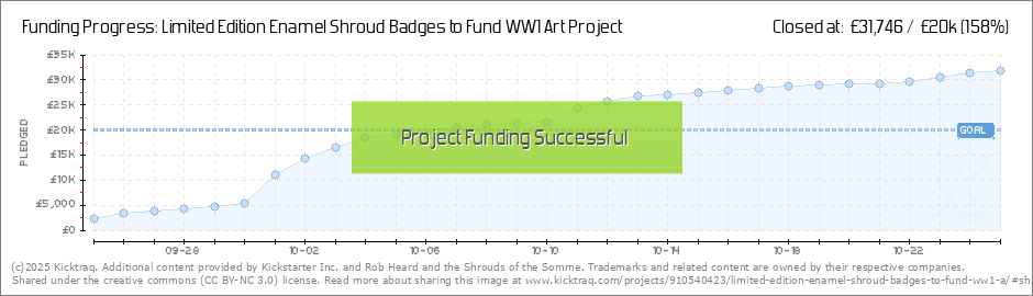 Shroud Donation Chart