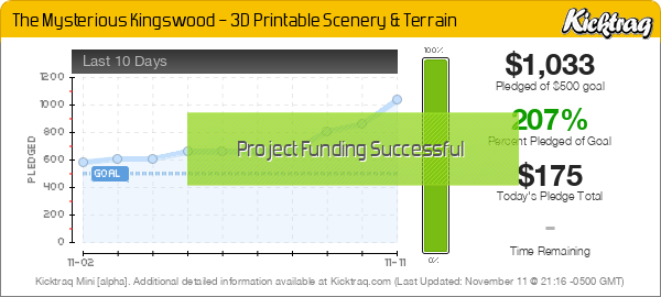 The Mysterious Kingswood – 3D Printable Scenery & Terrain - Kicktraq Mini