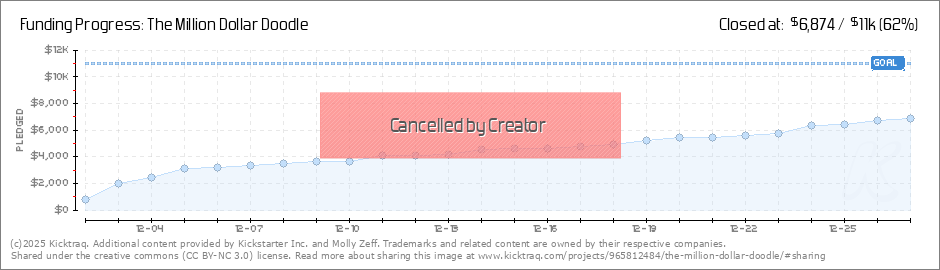 Zeff Chart