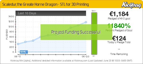 Scaledur, The Greate Horne Dragon - STL For 3D Printing - Kicktraq Mini
