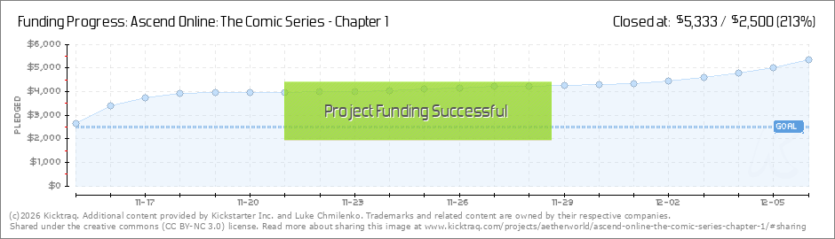 Ascend Online The Comic Series Chapter 1 By Luke Chmilenko Kicktraq