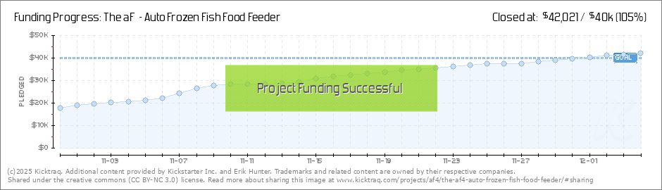 Fish Food Chart