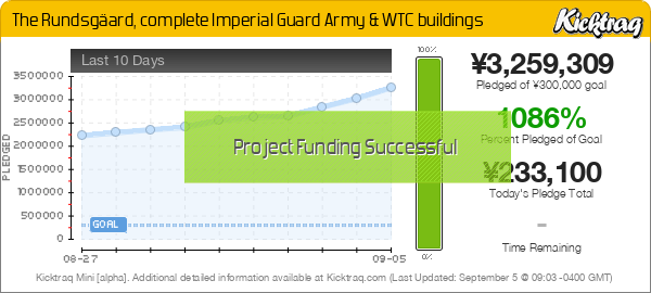The Rundsgäard, Complete Imperial Guard Army & WTC buildings - Kicktraq Mini
