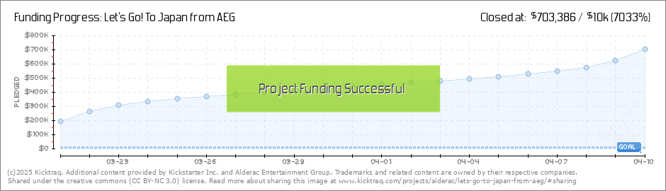 Let's Go! To Japan from AEG by Alderac Entertainment Group — Kickstarter