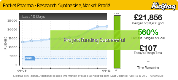 Pocket Pharma - Research, Synthesise, Market, Profit! -- Kicktraq Mini