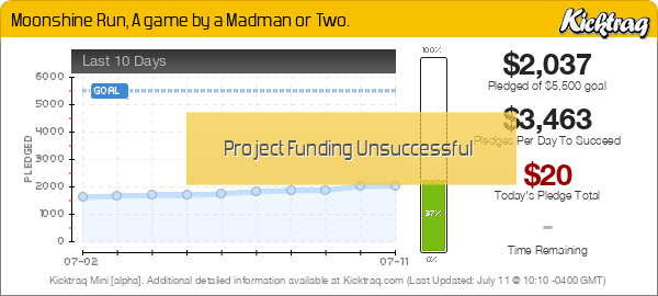 Moonshine Run, A game by a Madman or Two. -- Kicktraq Mini