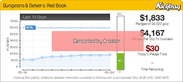 Dungeons & Delvers: Red Book -- Kicktraq Mini