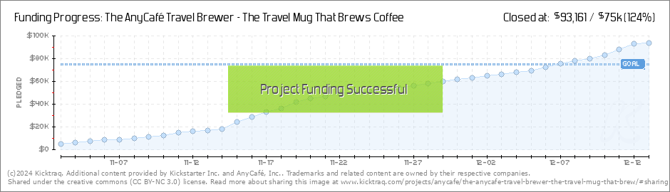The AnyCafé Travel Brewer - The Travel Mug That Brews Coffee by AnyCafé,  Inc. — Kickstarter