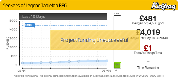 Seekers of Legend Tabletop RPG -- Kicktraq Mini