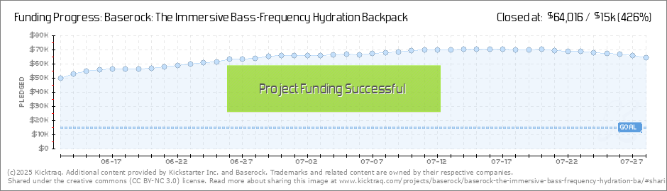 Sub Bass Frequency Chart